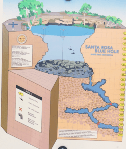 blue hole in Santa Rosa